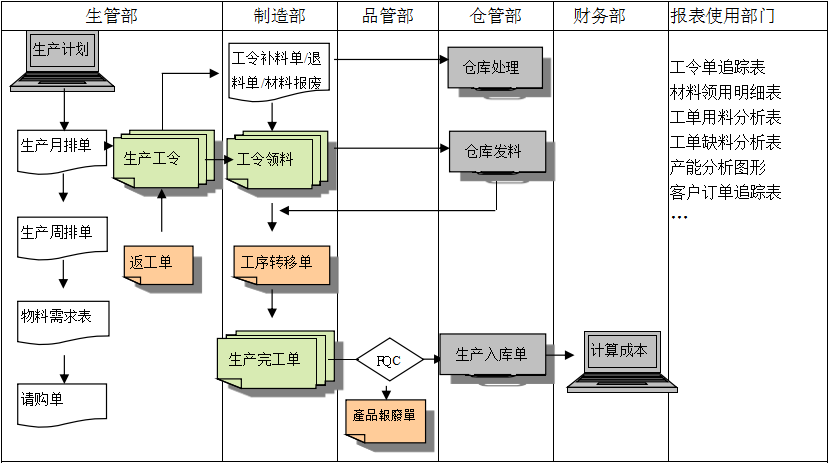 生产制造爱游戏官方网站-爱游戏aiyouxi(中国)爱游戏官方网站-爱游戏aiyouxi(中国)
